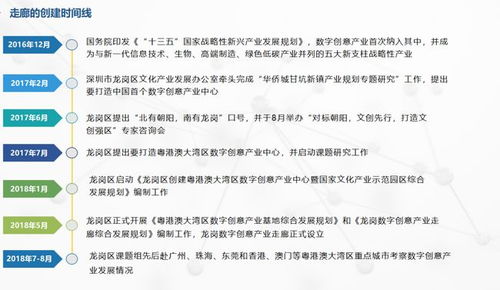 數(shù)字創(chuàng)意引領(lǐng)未來 龍崗走廊獲國家級文化產(chǎn)業(yè)示范園區(qū)創(chuàng)建資格